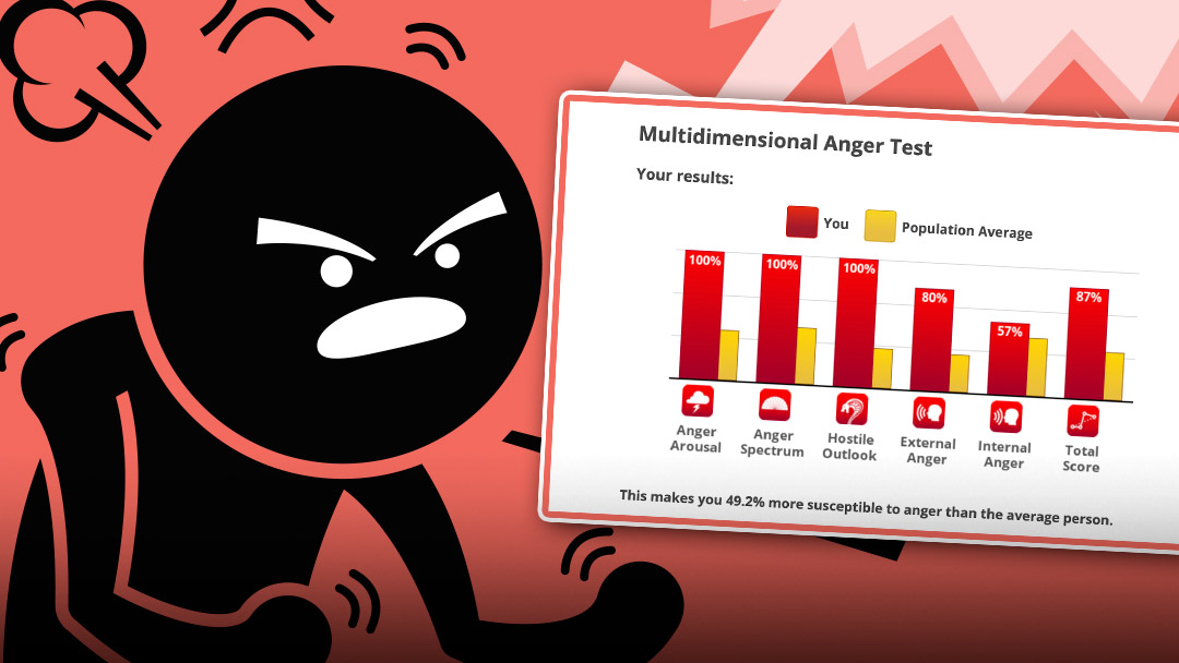 multidimensional anger test tiktok