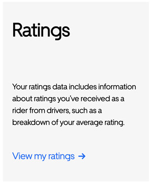 uber ratings
