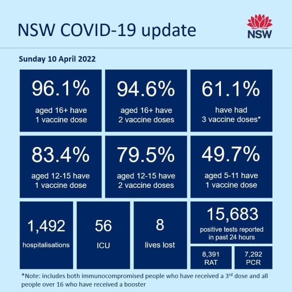NSW_Health_COVID-19_update_100422_edit.jpg