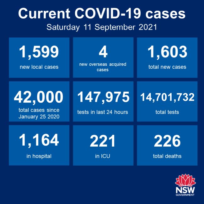 NSW_Health_COVID-19_update_110921_edit.jpg