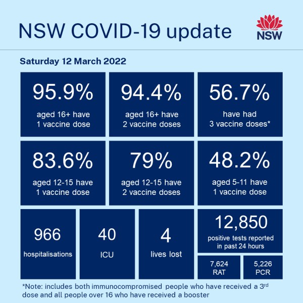 NSW_Health_COVID-19_update_120322_edit.jpg