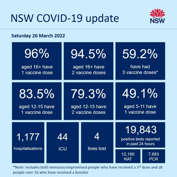 NSW_Health_COVID-19_update_260322_edit.jpg