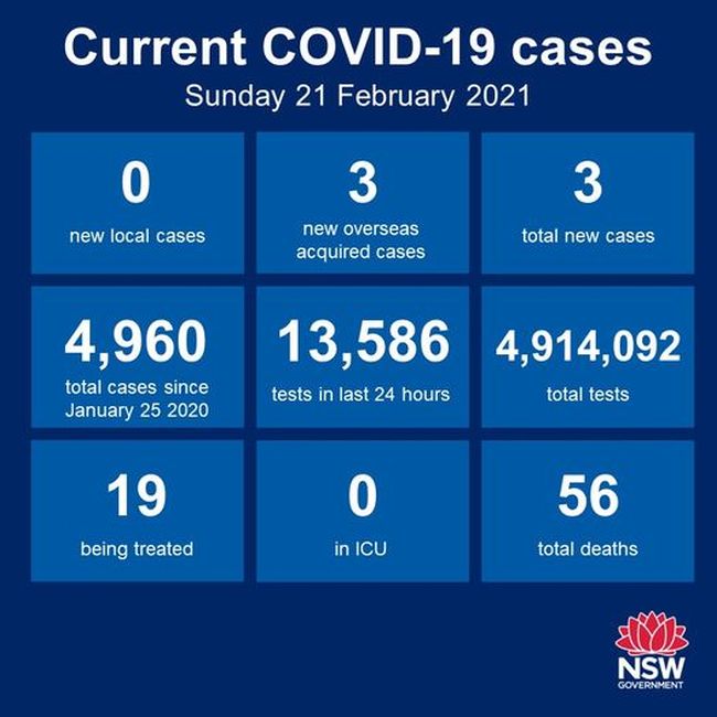 Nsw Health Says It S 35 Days Straight Mix 104 9 Darwin