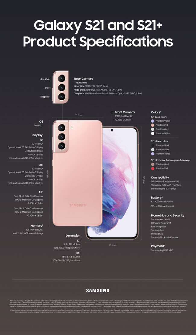 Galaxy S21 S21 plus Infographic main