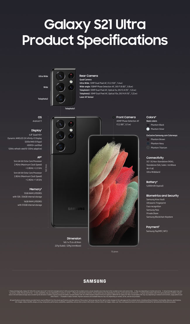 Infographic Galaxy S21 Ultra product specifications
