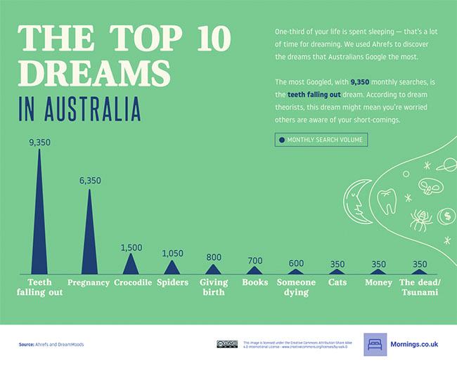 dreamsaustralia